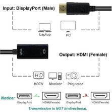 Wozlo 4K Displayport 1.4 To HDMI 2.0 Aktif Çevirici Dönüştürücü Kablo 4K@60Hz, 2K@144Hz, 1080P@144Hz