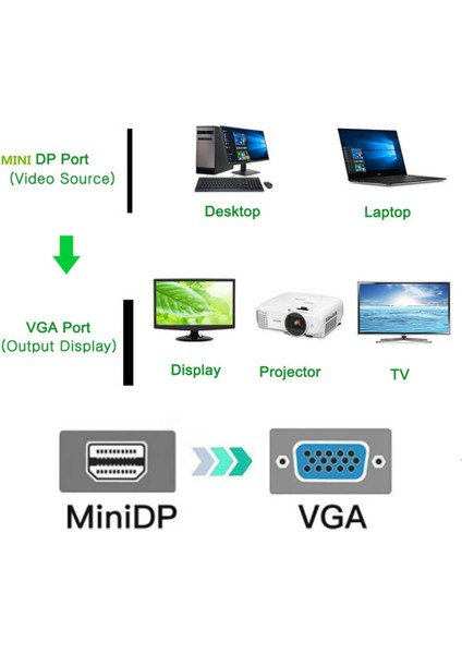 1.8m Mini Displayport To VGA Aktif Kablo - Thunderbolt 1/2 VGA 1920X1200 1080P MacBook Pro Air