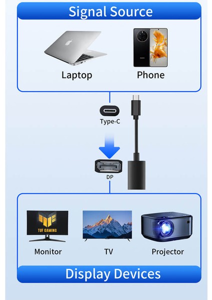 Usb-C USB 3.1 Type C To Displayport 4K 144Hz Thunderbolt 3 USB C Dp 1.4 Dönüştürücü Adaptör