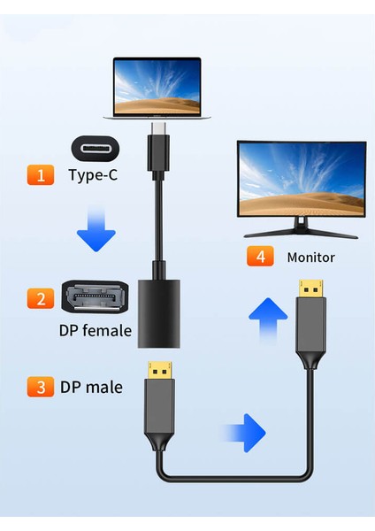 Usb-C USB 3.1 Type C To Displayport 4K 144Hz Thunderbolt 3 USB C Dp 1.4 Dönüştürücü Adaptör