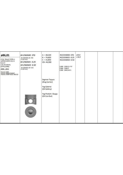 Motor Pıstonsegmanı  Rıken  86.01STDMM Cap Transıt 330S Transıt 350M/350MF Transıt 370M-410L-460 Ed 2.2l Duratorq- CYFS.U5R6 4 Sıl. Dızel 2198 CC-125PS/135PS 15.51-Euro 5 Kıngpıston 18-2582600 Oem