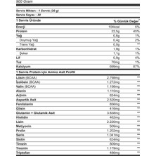 Nutrend Micellar Casein 900 Gr