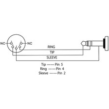 Boss Bmıdı-5-35 / 3,5mm Trs-Mıdı Kablo