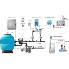 Idegis Domotic C-Ph Tuz Klor Cihazı Ph Kontrollü 32 Gr/h - 120 M3