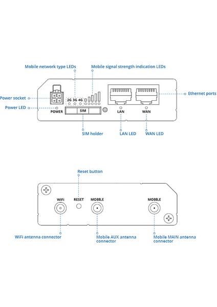 Teltonıka RUT241 Lte Router