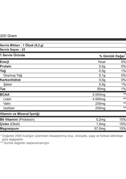 Bcaa 2011 + Xplode Powder Kola Unisex Amino Asitler EKP0126