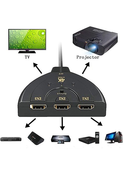 Ally 3 Port Hdmı Çoklayıcı Full Hd HDMI Switch fiyatları