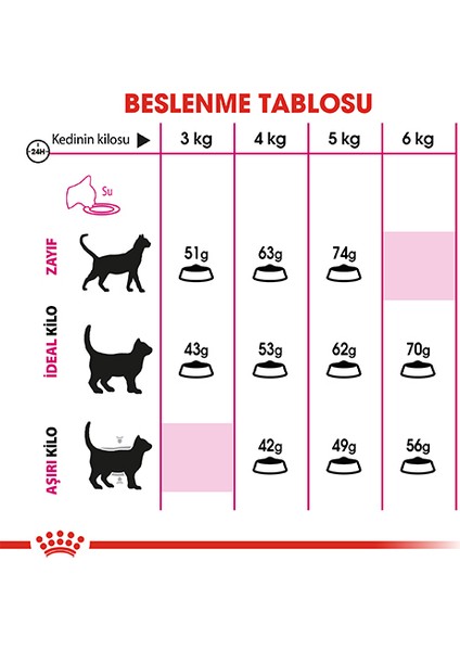 Royal Canin Exigent Savour Seçici Yetişkin Kedi Maması 4 kg