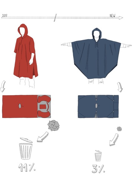 Forclaz Outdoor Panço Yağmurluk - 30L - Mavi - mt 100 indirimleri