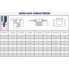 M8 Yuvarlak Geniş Kafa Çelik Somun Perçin 100 Adet