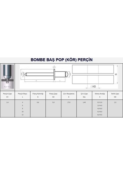 Hedef Bağlantı Alüminyum Pop (Kör) Perçin