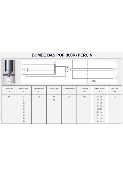 Hedef Bağlantı Yerli Alüminyum Pop (Kör) Perçin