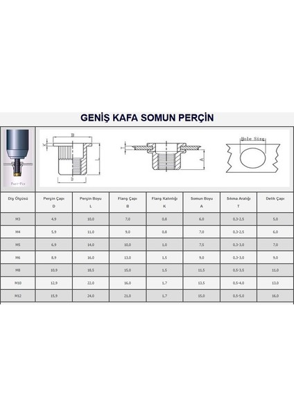 M10 Yuvarlak Geniş Kafa Çelik Somun Perçin 50 Adet