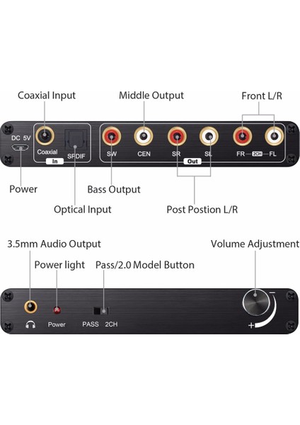 4439 5.1 Ch Dac Optik Digital To Analog Coaxial Toslink Çevirici Dönüştürücü Ses Dekoder Adaptör