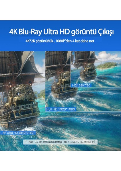 UHD 4K Yüksek Hızlı Ethernet ve HDMI Kablosu 20 Metre fırsatları