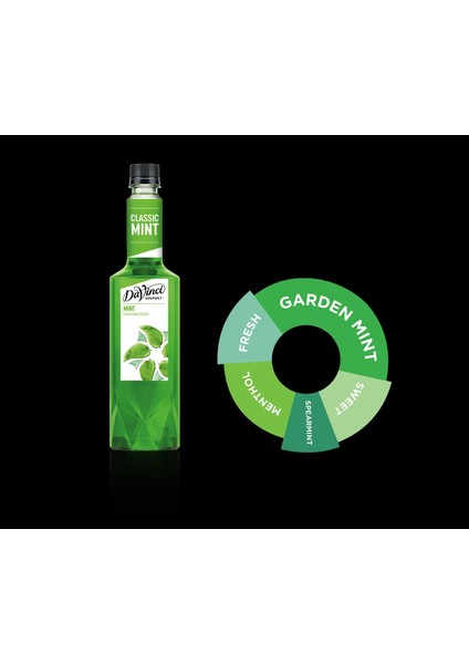 Nane Şurubu 750 ml fiyatları