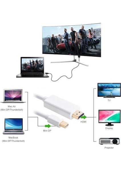 Mini Displayport To HDMI Kablo Thunderbolt - HDMI Erkek Kablo