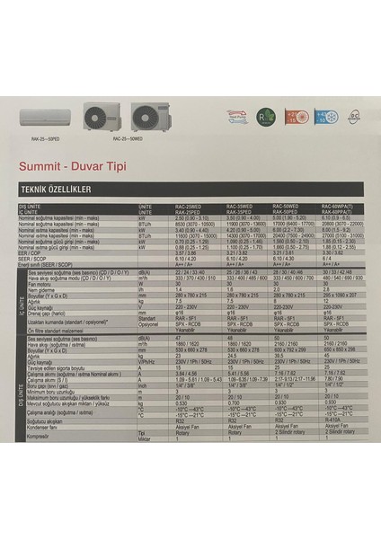 RAC-50WED//RAK-50PED A++ 17061 BTU Duvar Tipi Klima