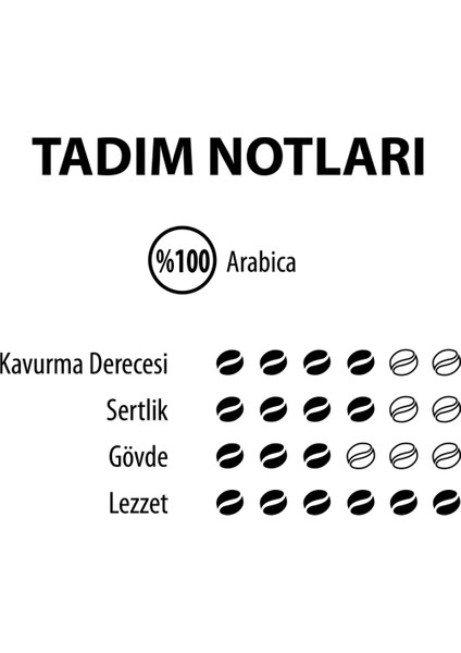 Mare Mosso Caffe Kakule Aromalı Öğütülmüş Türk Kahvesi 1 Kg.