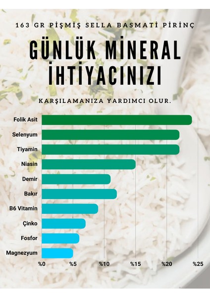 idolagro Sella Basmati Pirinç - 5 Kg -parboiled, Yapışmaz Extra Uzun Tane, Ekobag
