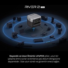 EcoFlow RIVER 2 Pro Taşınabilir Güç Kaynağı 768Wh Kapasite, 3x800W (X-Boost 1600W) - Ev Karavan ve Dış Mekan Kullanımı İçin LiFePO4 Bataryalı Jeneratör - (EcoFlow Türkiye Garantili)