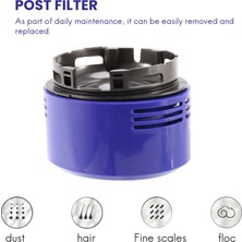 Hermoso Dyson V7 V8 Elektrikli Süpürge Kurulum Motor Arka Kapak Ön ve Arka Filtre Kiti Motor Arka Kapak Parçaları (Yurt Dışından)
