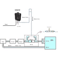 Yolanda Havuz Kokusu Için Ozon Jeneratör Suyu (Yurt Dışından)