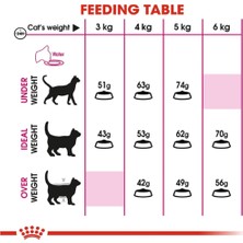 Royal Canin E x igent Seçici Kediler Için Yetişkin Kedi Maması 4 kg