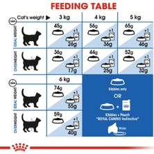 Royal Canin Indoor Evde Yaşayan Yetişkin Kedi Maması 2 kg