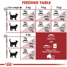 Royal Canin Fit 32 Yetişkin Kuru Kedi Maması 4 kg