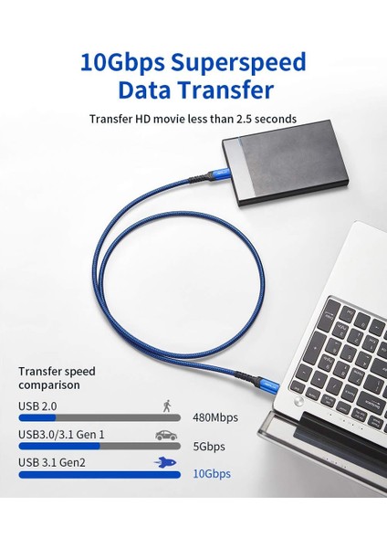 Usbc - Usbc 3.1 Gen2 Type-C To Type-C Hızlı Şarj 10GBPS Veri Aktarımı 4K Video Ses Kablosu 100W Pd Hızlı Şarj CD0014 1 Metre