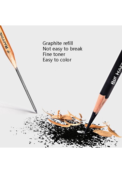 -2 Kutu Marco 7001 Eskiz Kalemi, Kurşun Sertliği: 2b (Yurt Dışından) modelleri