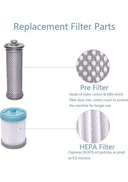 Tineco A10 A11 Kahramanı, A10 A11 Master Pure One S11, Kablosuz Vakum Süpürge, 2 Ön Filtre ve 2 Vakum Hepa Filtreleri (Yurt Dışından)