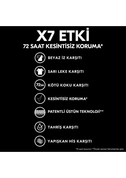 Men Erkek Sprey Deodorant Invisible Black & White 72 Saat Kesintisiz Üstün Koruma 200 ml