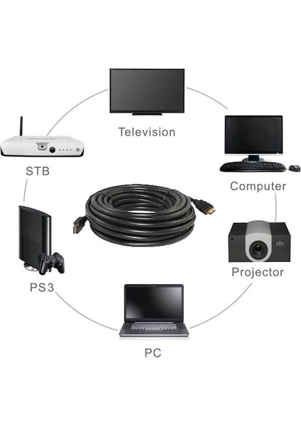 HDMI Kablo Altın Uçlu 3D V1.4b Full Hd