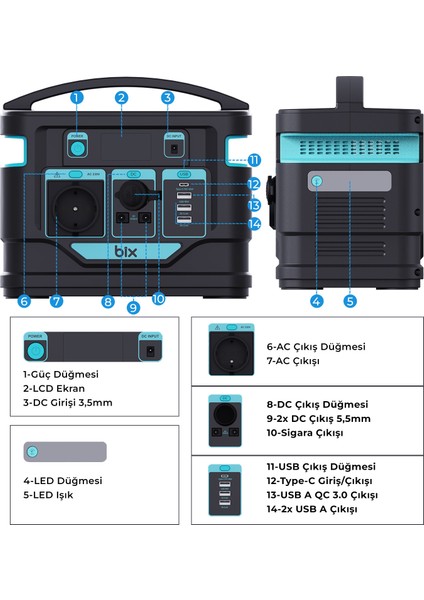 PS80K 80000MAH 296WH 300W AC Priz, 3*Usb-A, 45W Type-C Şarj Taşınabilir Şarj Cihazı Sos Destekli Power Station Güç İstasyonu