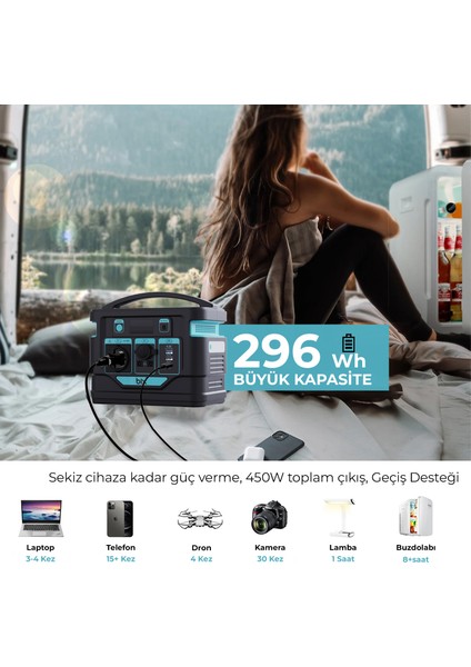PS80K 80000MAH 296WH 300W AC Priz, 3*Usb-A, 45W Type-C Şarj Taşınabilir Şarj Cihazı Sos Destekli Power Station Güç İstasyonu