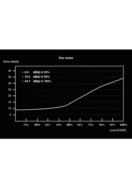 Be Quiet! System Power 10 750W 80+ Bronze Sessiz Güç Kaynağı BN329