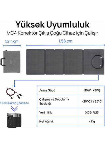 110W Taşınabilir Güneş Paneli - (EcoFlow Türkiye Garantili)