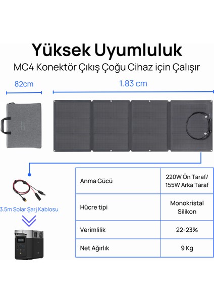 Ecoflow 220W Taşınabilir Güneş Paneli - ( Türkiye Garantili)