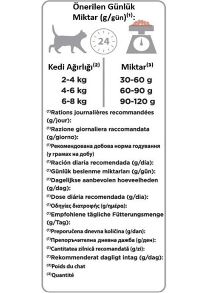 Adult Somonlu Yetişkin Kuru Kedi Maması 10 kg fırsatları