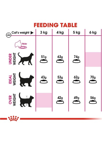 E x igent Seçici Kediler Için Yetişkin Kedi Maması 4 kg