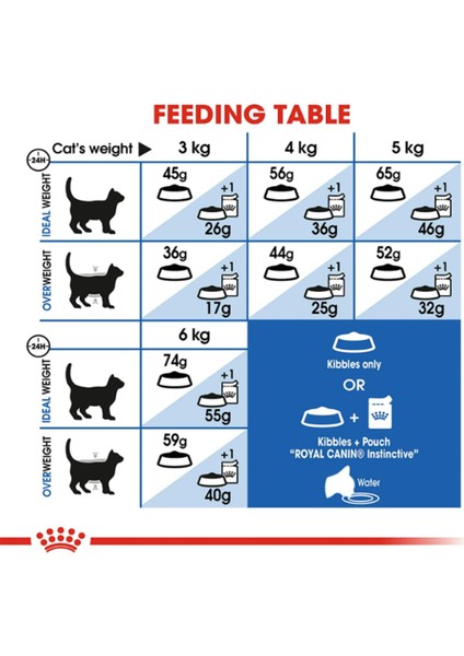 Indoor Evde Yaşayan Yetişkin Kedi Maması 2 kg