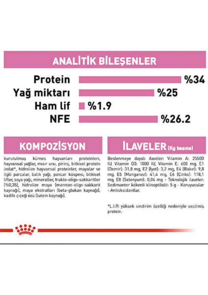 Mother & Babycat Yavru Kuru Kedi Maması 4 kg