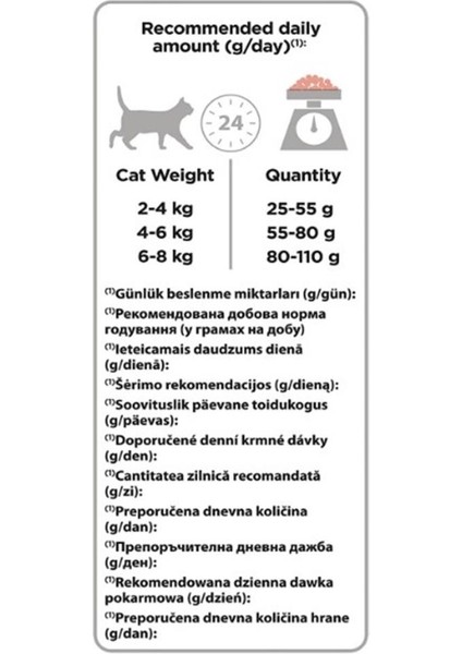 Kısırlaştırılmış Somonlu Yetişkin Kedi Maması 10 kg