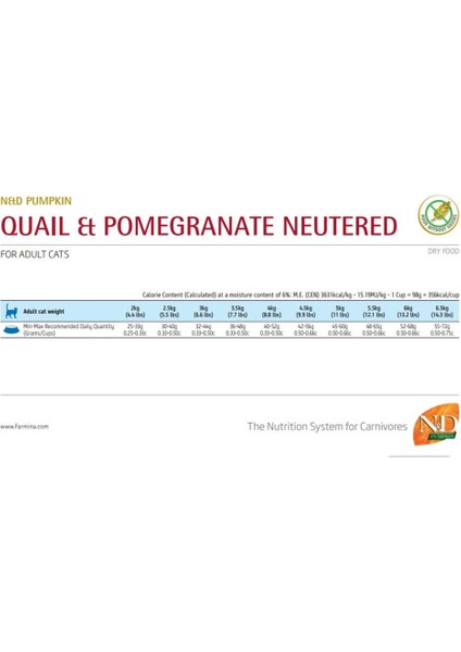 Pumpkin Bıldırcın & Nar Neutered Kedi Maması 1,5 kg - Farmapets fırsatları