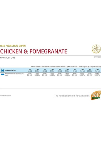 Düşük Tahıllı Tavuk & Narlı Yetişkin Kedi Maması 1,5 kg - Farmapets indirimleri