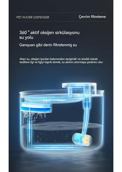 Akıllı Pet Içme Çeşmesi Otomatik Sirkülasyon Filtrasyon Kedi Canlı Su Makinesi (Yurt Dışından) fiyatları