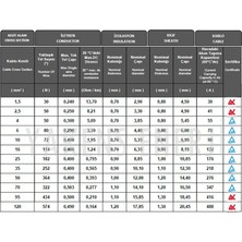 Yakens Enerji Mc4 Soketli (3+3) 6 Metre 4 mm Güneş Paneli Solar Kablo