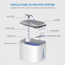 Linroup1 Otomatik Pet Su Sebili 3l - Beyaz (Yurt Dışından)